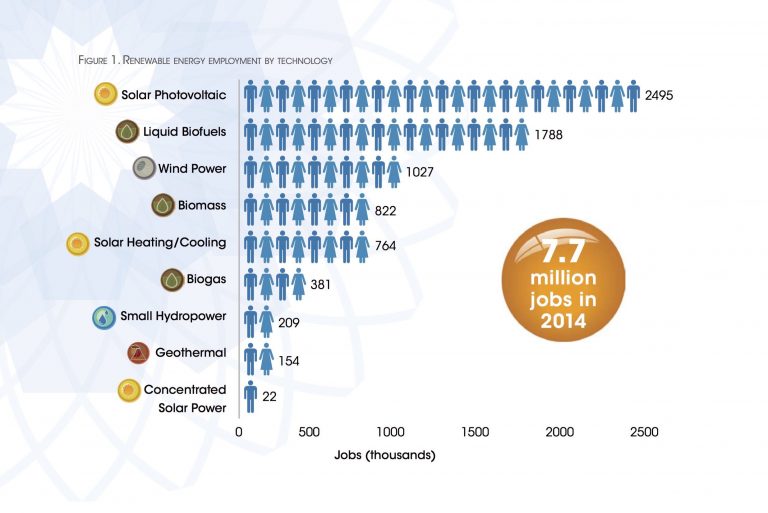 127-where-are-the-renewable-energy-jobs-green-energy-futures