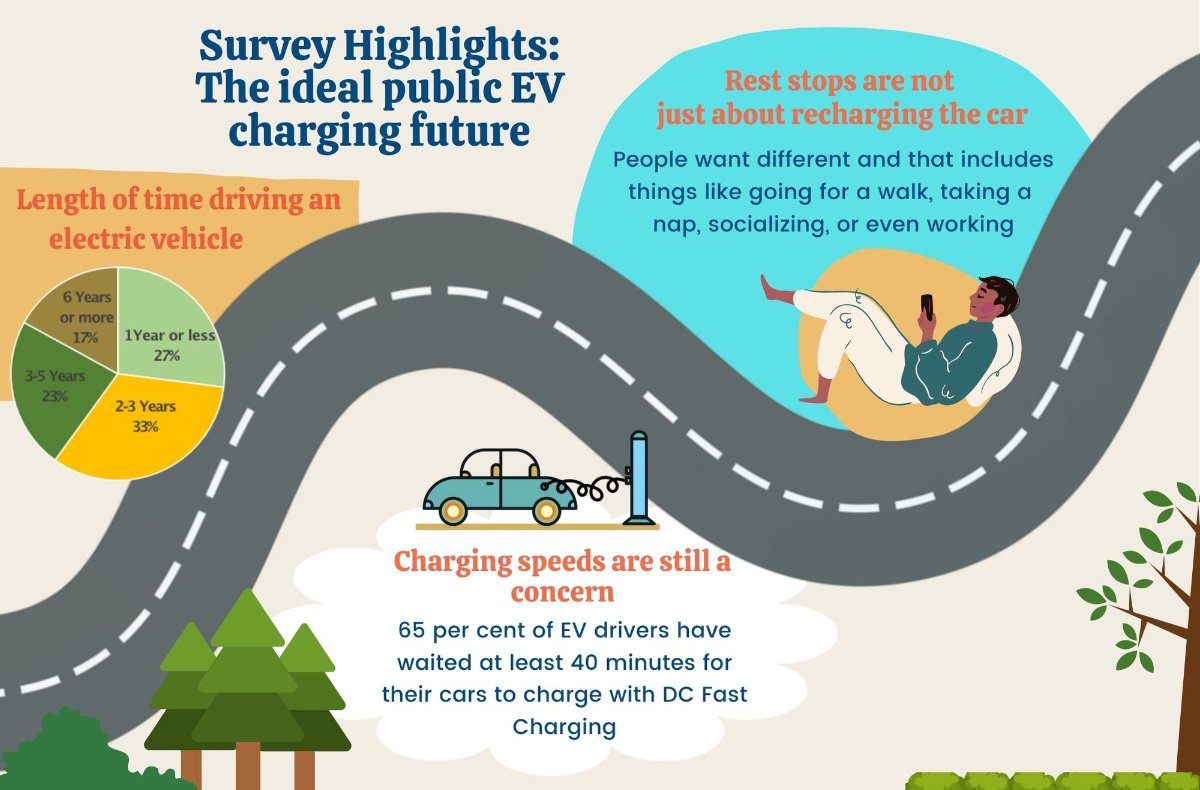 What EV drivers really need