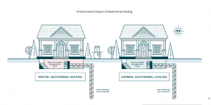 Geothermal - the ultimate heating and cooling solution