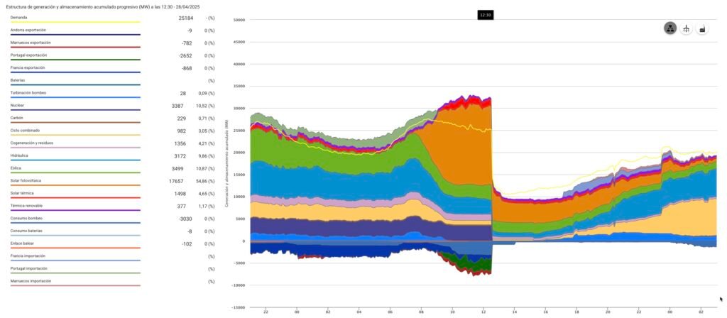 Electrica de espana Sudden Drop