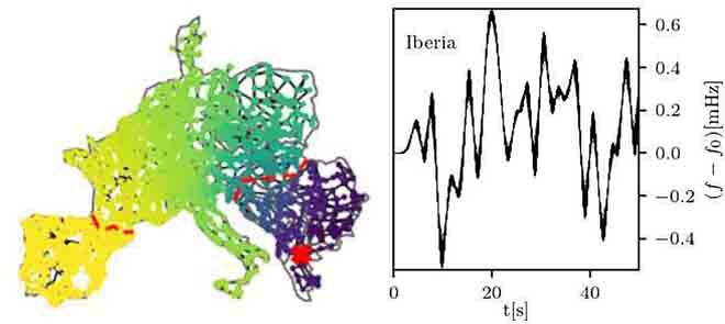 Wavelength Coherency in Europe Grid