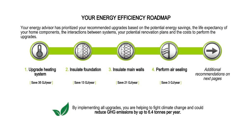 EnerGuide Roadmap cropped